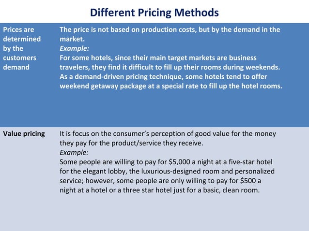 Hospitality Marketing Ppt