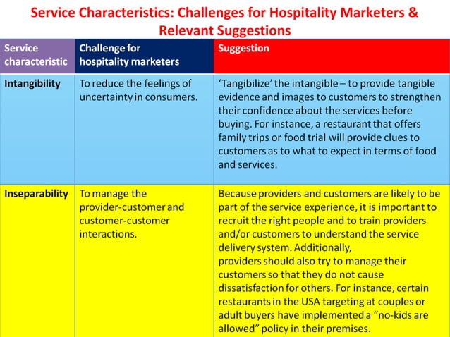 Hospitality Marketing Ppt