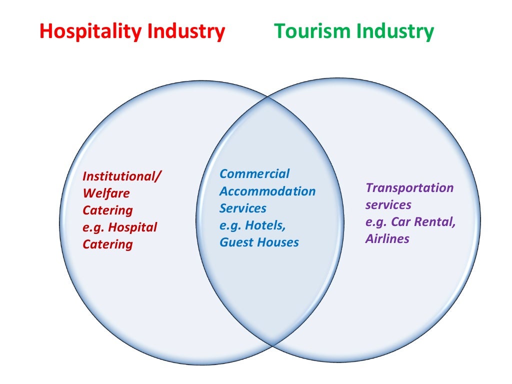 Hospitality marketing ppt