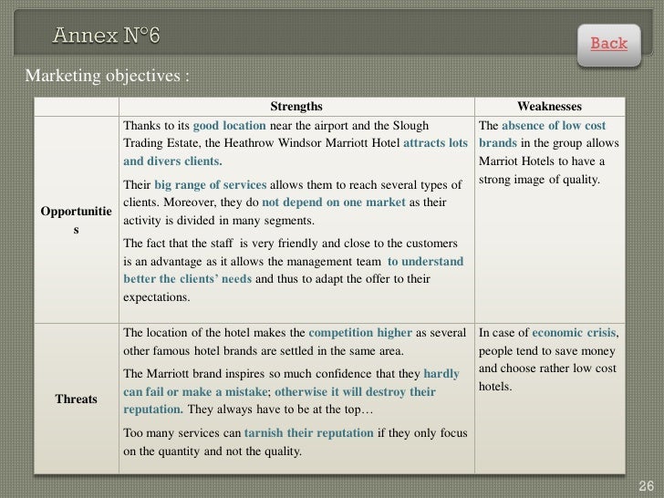 segmentation bases for marriotts hotels marketing essay Market segmentation is a marketing concept which divides the complete market set up into smaller subsets comprising of consumers with a similar taste, demand and preference a market segment is a small unit within a large market comprising of like minded individuals. segmentation bases for marriotts hotels marketing essay Market segmentation is a marketing concept which divides the complete market set up into smaller subsets comprising of consumers with a similar taste, demand and preference a market segment is a small unit within a large market comprising of like minded individuals.