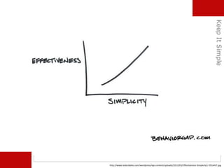 http://www.tedxcibeles.com/wordpress/wp-content/uploads/2013/03/Effectiveness-Simplicity1-591x457.jpg
KeepItSimple
 