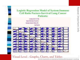RepeatImportantInfo
http://cdn4.computerworlduk.com/cmsdata/slideshow/3236618/img_081810-bad-powerpoint-7_thumb555.jpg
Visual Level - Graphs, Charts, and Tables
 