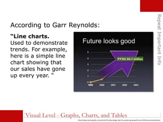 RepeatImportantInfo
According to Garr Reynolds:
http://www.techrepublic.com/article/10-slide-design-tips-for-producing-powerful-and-effective-presentations/
“Line charts.
Used to demonstrate
trends. For example,
here is a simple line
chart showing that
our sales have gone
up every year. “
Visual Level - Graphs, Charts, and Tables
 