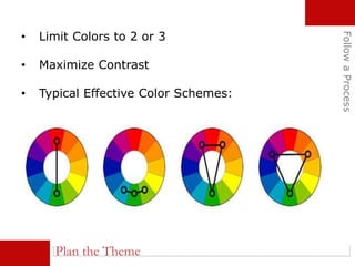 Plan the Theme
FollowaProcess
• Limit Colors to 2 or 3
• Maximize Contrast
• Typical Effective Color Schemes:
 