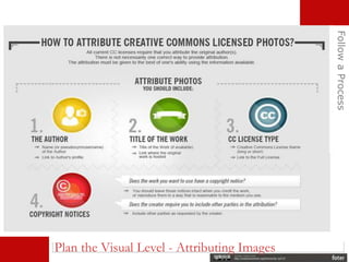 FollowaProcess
Plan the Visual Level - Attributing Images
 