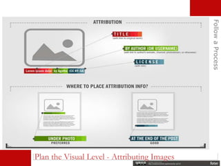 FollowaProcess
Plan the Visual Level - Attributing Images
 