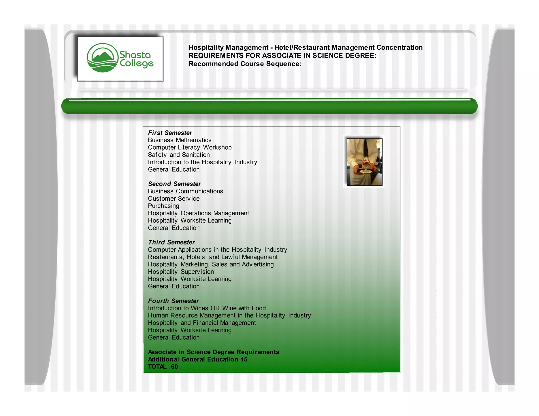 Hospitality Management - Hotel/Restaurant Management Concentration
              REQUIREMENTS FOR ASSOCIATE IN SCIENCE DEGREE:
              Recommended Course Sequence:




First Semester
Business Mathematics
Computer Literacy Workshop
Saf ety and Sanitation
Introduction to the Hospitality Industry
General Education

Second Semester
Business Communications
Customer Serv ice
Purchasing
Hospitality Operations Management
Hospitality Worksite Learning
General Education

Third Semester
Computer Applications in the Hospitality Industry
Restaurants, Hotels, and Lawf ul Management
Hospitality Marketing, Sales and Adv ertising
Hospitality Superv ision
Hospitality Worksite Learning
General Education

Fourth Semester
Introduction to Wines OR Wine with Food
Human Resource Management in the Hospitality Industry
Hospitality and Financial Management
Hospitality Worksite Learning
General Education

Associate in Science Degree Requirements
Additional General Education 15
TOTAL 60
 