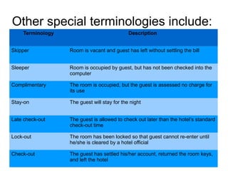 Other special terminologies include:
Terminology Description
Skipper Room is vacant and guest has left without settling the bill
Sleeper Room is occupied by guest, but has not been checked into the
computer
Complimentary The room is occupied, but the guest is assessed no charge for
its use
Stay-on The guest will stay for the night
Late check-out The guest is allowed to check out later than the hotel’s standard
check-out time
Lock-out The room has been locked so that guest cannot re-enter until
he/she is cleared by a hotel official
Check-out The guest has settled his/her account, returned the room keys,
and left the hotel
 