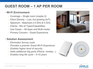 11© 2015 XIRRUS :: All Rights Reserved
GUEST ROOM – 1 AP PER ROOM
• Wi-Fi Environment
- Coverage – Single room (maybe 2)
- Client Density – Low, but growing (IoT)
- Spectrum - Balanced 2.4 GHz & 5 GHz
- Clients - Mix of Types/Capabilities
- Use Cases – All Apps and Multi-media
- Primary Concern - Guest Experience
• Solution Assessment
- Eliminates Survey costs
- Provides a premier Guest Wi-Fi Experience
- Enables higher level of security
- Adds additional Gig ports (Phone, minibar,..)
- Enables long life cycle – 5-10 years
 