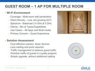 12© 2015 XIRRUS :: All Rights Reserved
GUEST ROOM – 1 AP FOR MULTIPLE ROOM
• Wi-Fi Environment
- Coverage - Multi-room wall penetration
- Client Density – Low, but growing (IoT)
- Spectrum - Balanced 2.4 GHz & 5 GHz
- Clients - Mix of Types/Capabilities
- Use Cases – All Apps and Multi-media
- Primary Concern - Guest Experience
• Solution Assessment
- Cost effective solution, fewer devices
- Less cabling and ports required
- Traffic management to balance guest traffic
- Prioritize traffic of guests in Loyalty program
- Simple upgrade, without additional cabling
 