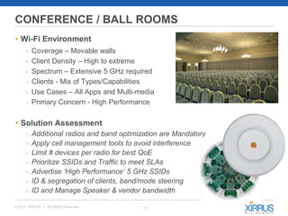 15© 2015 XIRRUS :: All Rights Reserved
CONFERENCE / BALL ROOMS
• Wi-Fi Environment
- Coverage – Movable walls
- Client Density – High to extreme
- Spectrum – Extensive 5 GHz required
- Clients - Mix of Types/Capabilities
- Use Cases – All Apps and Multi-media
- Primary Concern - High Performance
• Solution Assessment
- Additional radios and band optimization are Mandatory
- Apply cell management tools to avoid interference
- Limit # devices per radio for best QoE
- Prioritize SSIDs and Traffic to meet SLAs
- Advertise ‘High Performance’ 5 GHz SSIDs
- ID & segregation of clients, band/mode steering
- ID and Manage Speaker & vendor bandwidth
 