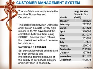 CUSTOMER MANAGEMENT SYSTEM
Tourists Visits are maximum in the
month of November and
December.
The correlation between Domestic
and Foreign Tourists is very high
(closer to 1). We have found the
correlation between them using
CORREL function which returns
the correlation coefficient between
two data sets.
Correlation = 0.935028
So, our service would be attractive
for both domestic and
international tourists because of
the quality of our service delivery
and innovation in hospitality.
Month
Avg. Tourist
Visits in Goa
(2016)
January 358622
February 292737
March 334424
April 310508
May 297277
June 203659
July 97475
August 260036
September 282339
October 327762
November 391979
December 442133
 