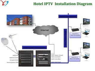 Wireless – Wi-Fi in entire Guest Room