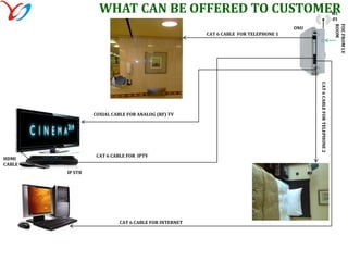 What We OfferConverged Hospitality II Services