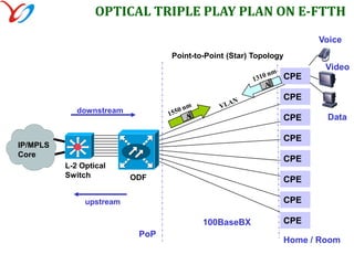 FTTR - FIBER-TO-THE-ROOMOnly one Optical Fiber Cable will reach to the room instead of all conventional copper cables for services such as 	CAT5 = 1 nos for Telephone, 