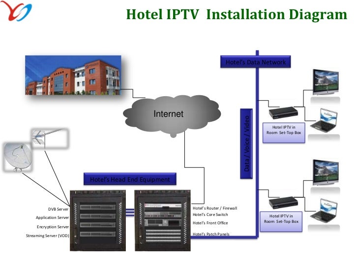 Hotel Room Tv Hdmi Hotel Room Tv Hdmi