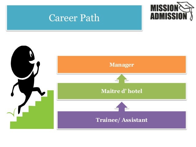hospitality and tourism careers