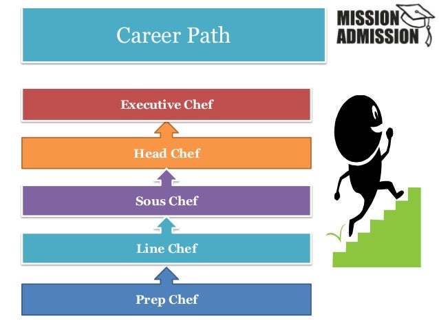 hospitality and tourism careers