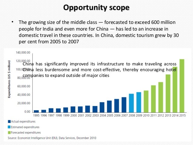 the impact of global trends on hospitality industry 2016-1-26 b global hospitality insights: we reflect on the global trends we saw in 2015 and the growth trajectory for the global hospitality industry in 2016 and. the impact of global trends on hospitality industry 2016-1-26 b global hospitality insights: we reflect on the global trends we saw in 2015 and the growth trajectory for the global hospitality industry in 2016 and.