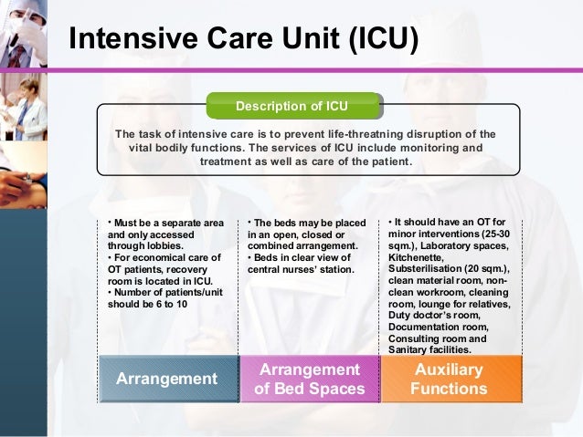 case study of intensive care unit