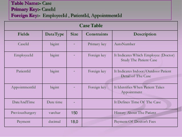 Hospital format for yahoo image