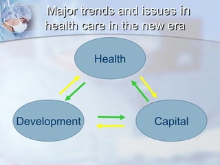 Major trends and issues in
health care in the new era
Health

Development

Capital

 