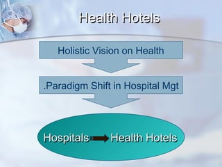 Health Hotels
Holistic Vision on Health
.Paradigm Shift in Hospital Mgt

Hospitals

Health Hotels

 