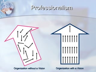 Professionalism

Organization without a Vision

Organization with a Vision

 