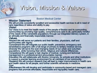 Vision, Mission & Values


Mission Statement

Boston Medical Center

We will provide consistently excellent and accessible health services to all in need of
care regardless of status and ability to pay.

Vision

Our vision is to meet the health needs of the people of Boston and its surrounding
communities by providing high quality, comprehensive care to all, particularly mindful
of the needs of the vulnerable populations through our integrated delivery system, in
an ethically and financially responsible manner.

Values

Respect We will serve our patients and their families, physicians, staff and
communities with dignity.
Commitment We will integrate our public health, preventive, emergency and
rehabilitative programs with a full range of primary to tertiary medical service.
Diversity We will serve the ever-changing needs of our urban and suburban
populations, while honoring their ethnic, religious and cultural differences.
Competence We will apply a high degree of medical, nursing and technical
management in a professional and accountable manner.
Education We will collaborate with Boston University, its schools and other institutions
to support a premier learning environment for all members of our community.
Research We will conduct research that will lead to major improvements in health care
and health status for all people, and further scientific advances in medicine.
Cost
Effectiveness We will develop and participate in community-based and managed- care
programs that promote affordable, responsible and hig-quality health care.

 