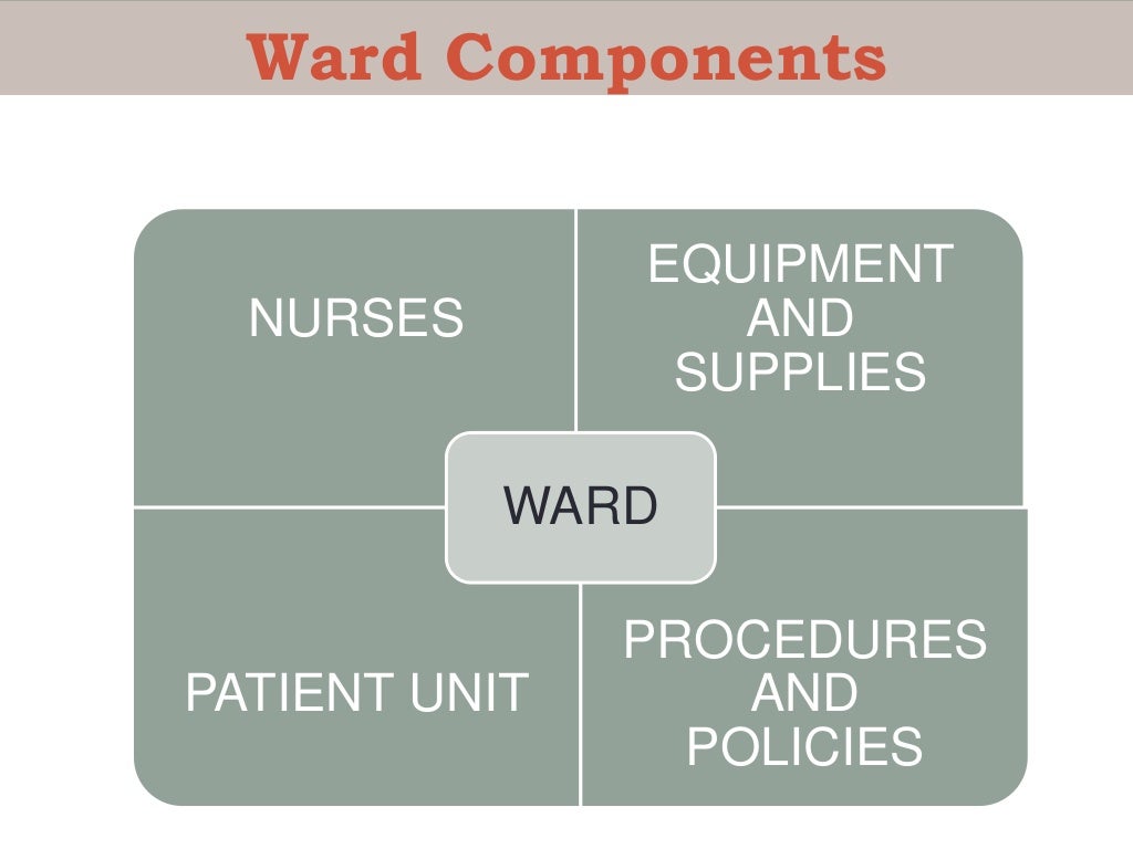 Hospital management protocols
