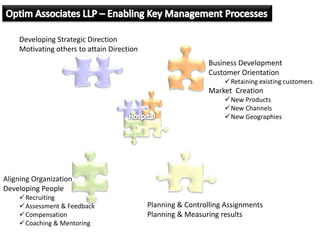 Hospital management consulting v1 client. | PPTX