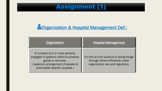 Assignment (1)
Organization & Hospital Management Def.:
Organization Hospital Management
It consists of 2 or more persons
engaged in systemic effort to produce
goods or services.
( systemic arrangement of people to
accomplish specific purpose )
It’s the art and science of doing things
through others efficiently under
organization law and regulation.
 