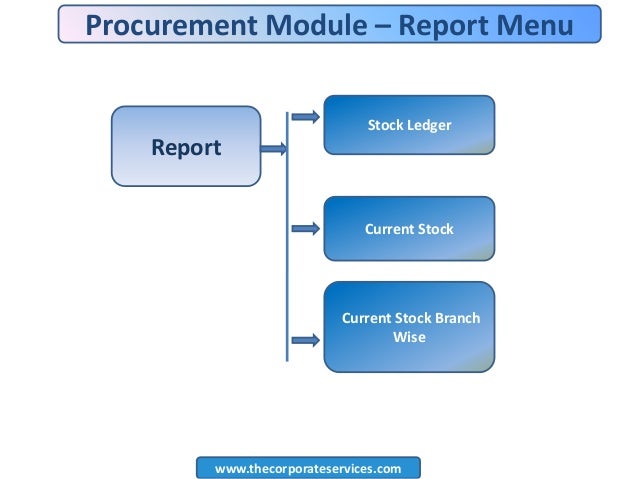 Cms Content Management Systems  Software Businessnewsdaily Com