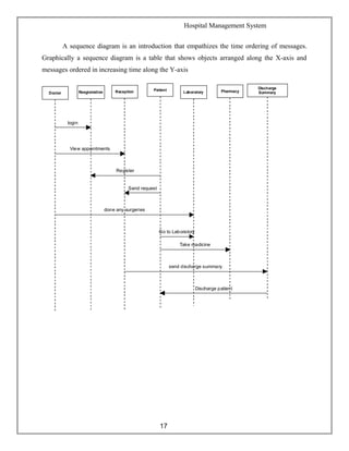 Hospital Management System
A sequence diagram is an introduction that empathizes the time ordering of messages.
Graphicall...