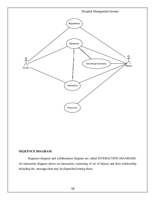 Hospital management system