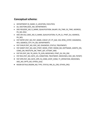 Conceptual schema:
 DEPARTMENT (D_NAME, D_LOCATION, FACILITIES)
 ALL DOCTORS (DOC_NO, DEPARTMENT)
 DOC REG(DOC_NO, D_NAME, QUALIFICATION, SALARY, EN_TIME, EX_TIME, ADDRESS,
PH_NO, DOJ)
 DOC ON CALL (DOC_NO, D_NAME, QUALIFICATION, FS_PR_CL, PYMT_DU, ADDRESS,
PH_NO)
 PAT ENTRY (PAT_NO, PAT_NAME, CHKUP_DT, PT_AGE, SEX, RFRG_CSTNT, DIAGNOSIS,
RFD, ADDRESS, CITY, PH_NO, DEPARTMENT)
 PAT CHKUP (PAT_NO, DOC_NO, DIAGNOSIS, STATUS, TREATMENT)
 PAT ADMIT (PAT_NO, ADV_PYMT, MODE_PYMT, ROOM_NO, DEPTNAME, ADMTD_ON,
COND_ON, INVSTGTN_DN, TRMT_SDT, ATTDNT_NM)
 PAT DIS (PAT_NO, TR_ADVS, TR_GVN, MEDICINES, PYMT_GV, DIS_ON)
 PAT REG (PAT_NO, DATE_VIS, CONDITION, TREATMENT, MEDICINES, DOC_NO, PAYMT)
 PAT OPR (PAT_NO, DATE_OPR, IN_COND, AFOP_COND, TY_OPERATION, MEDICINES,
DOC_NO, OPTH_NO, OTHER_SUG)
 ROOM DETAILS (ROOM_NO, TYPE, STATUS, RM_DL_CRG, OTHER_CRG)
 