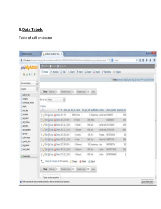 5.Data Tabels
Table of call on doctor
 
