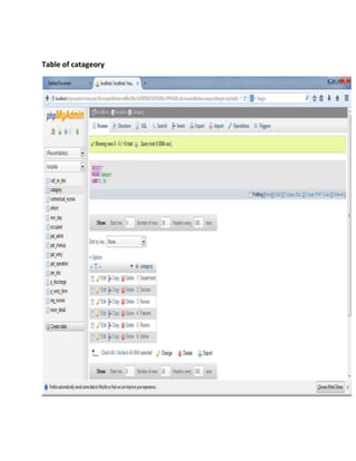 Table of catageory
 