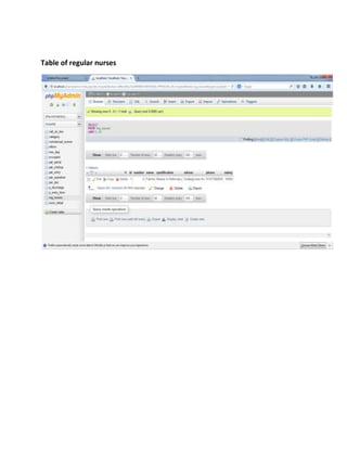 Table of regular nurses
 