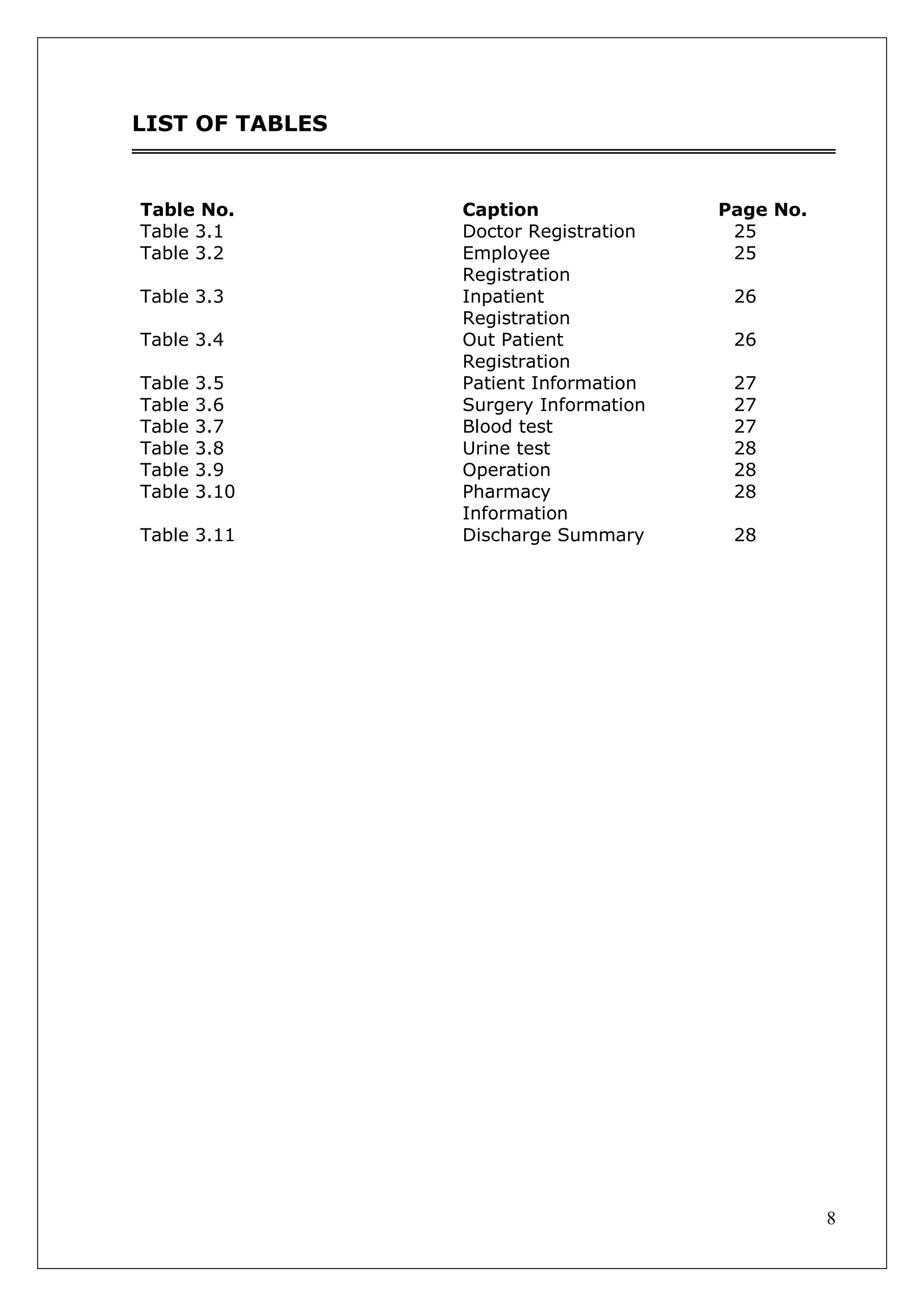 8
LIST OF TABLES
Table No. Caption Page No.
Table 3.1 Doctor Registration 25
Table 3.2 Employee
Registration
25
Table 3.3 Inpatient
Registration
26
Table 3.4 Out Patient
Registration
26
Table 3.5 Patient Information 27
Table 3.6 Surgery Information 27
Table 3.7 Blood test 27
Table 3.8 Urine test 28
Table 3.9 Operation 28
Table 3.10 Pharmacy
Information
28
Table 3.11 Discharge Summary 28
 