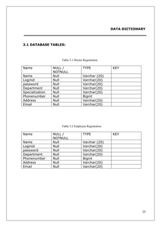 Hospital management system | PDF