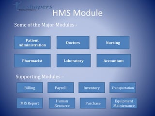 HMS Module
Some of the Major Modules -
Supporting Modules –
Patient
Administration
Doctors Nursing
Pharmacist Laboratory Accountant
Billing Payroll Inventory Transportation
MIS Report
Human
Resource
Purchase
Equipment
Maintenance
 