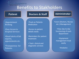 Benefits to Stakholders
•Appointment
Booking
•Easy Access to
Hospital Services
•Email alerts of lab
reports,
appointments etc.
•Transparency for
Patients.
•Track on Patients
Medication
•Access to patient
details easily
•Reminders for patient
treatment
• Track clinical and
diagnostic services
•Users (Doctors, Nurses
etc.) Management
•View day to day
functioning of each
department
•Equipment
management track
easily
•Analytics
Patient Doctors & Staff Administrator
 