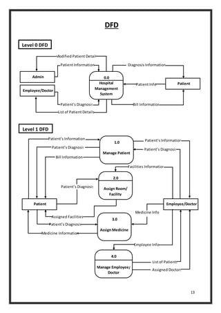 hospital management system.docx