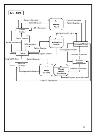 hospital management system.docx