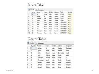 Hospital management system(database) | PPTX