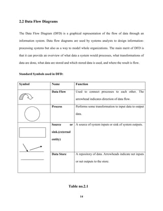 HOSPITAL MANAGEMENT SYSTEM PROJECT | PDF