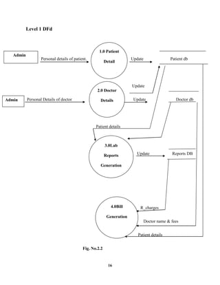 Hospital management system project | DOCX
