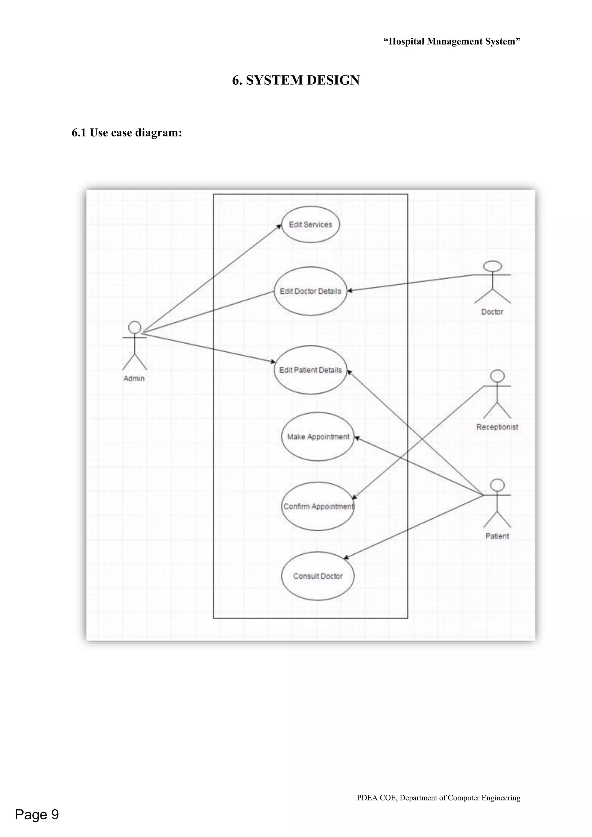 “Hospital Management System”
PDEA COE, Department of Computer Engineering
6. SYSTEM DESIGN
6.1 Use case diagram:
Page 9
 