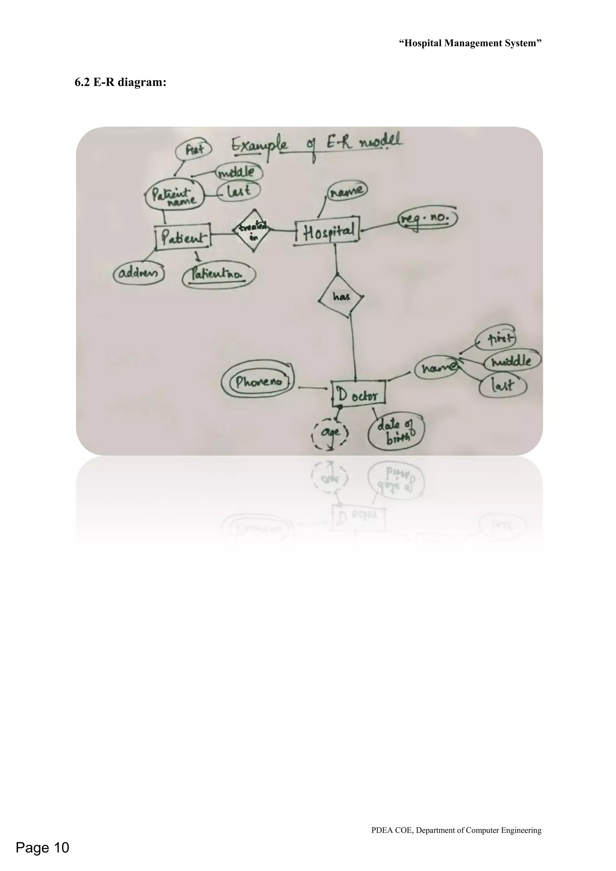 “Hospital Management System”
PDEA COE, Department of Computer Engineering
6.2 E-R diagram:
Page 10
 